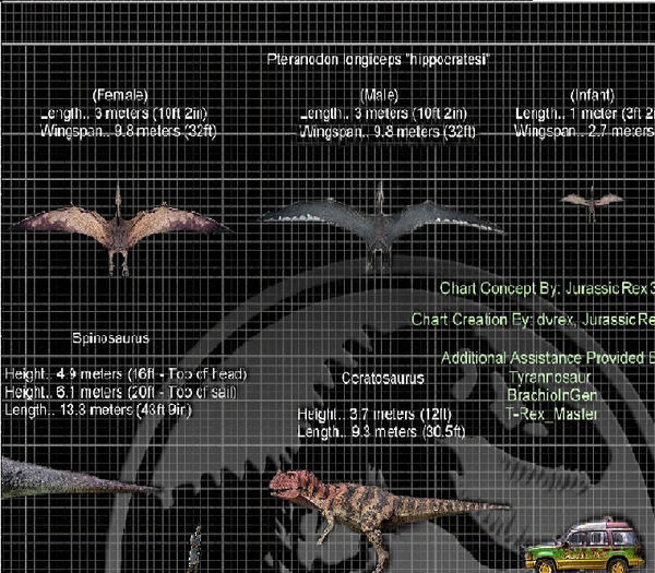 JP Dinosaur Size Chart pt-11 by PonchoFirewalker01 on ...