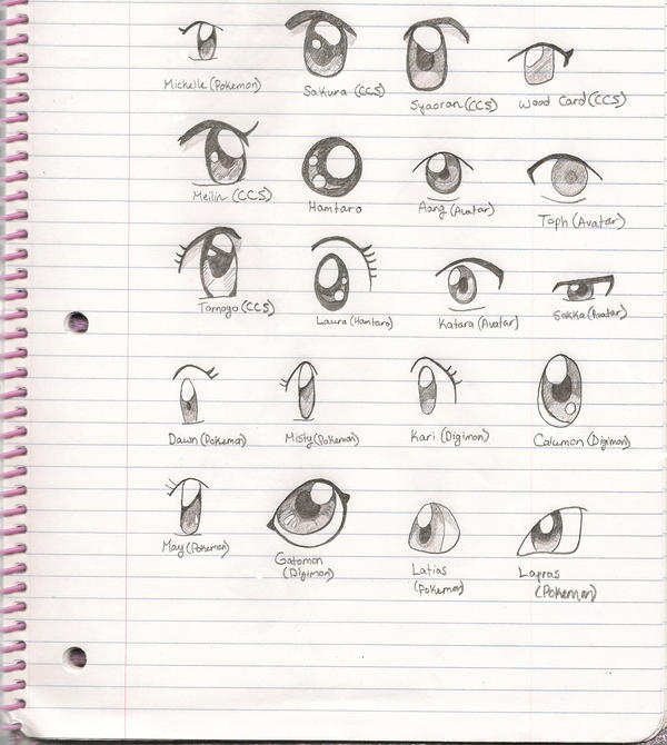 anime eyes pictures. Anime eyes by