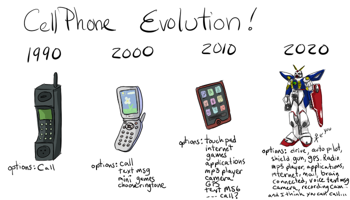 http://fc06.deviantart.net/fs70/f/2010/278/6/e/cellphone_evolution_by_careko-d3069dc.png