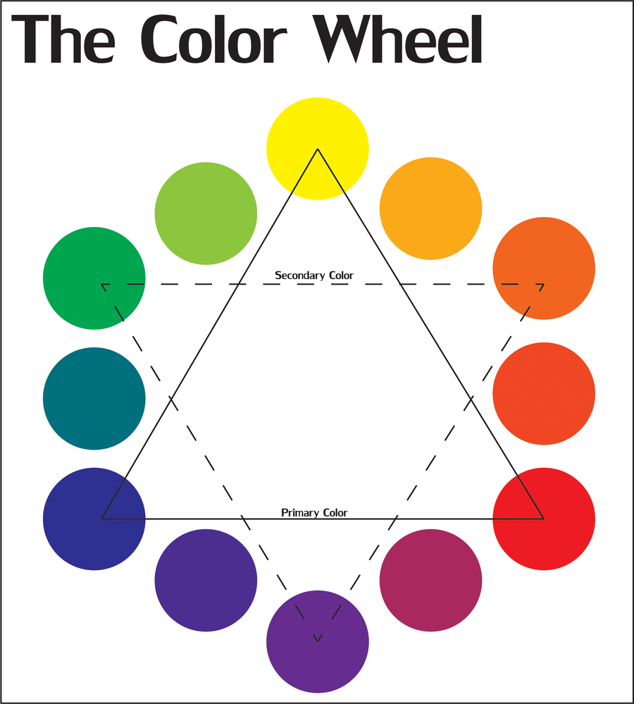 Color Wheel by dryadforestking on DeviantArt