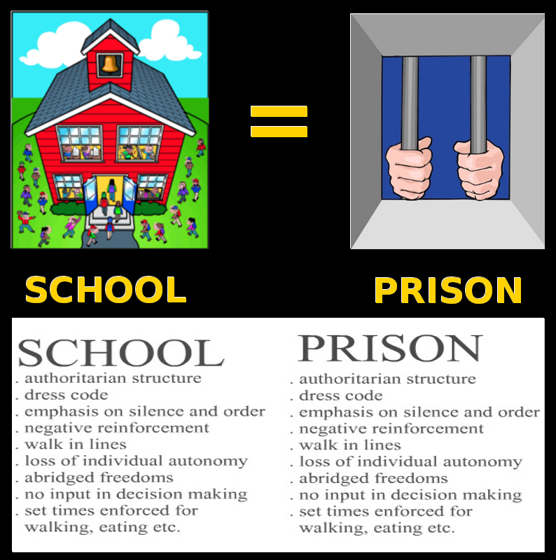 Compare School to Prison! Click for Full Sized Image. 
