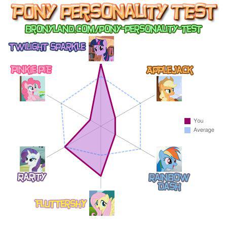 [Bild: pony_personality_test___twilight_sparkle...4ho4iy.jpg]