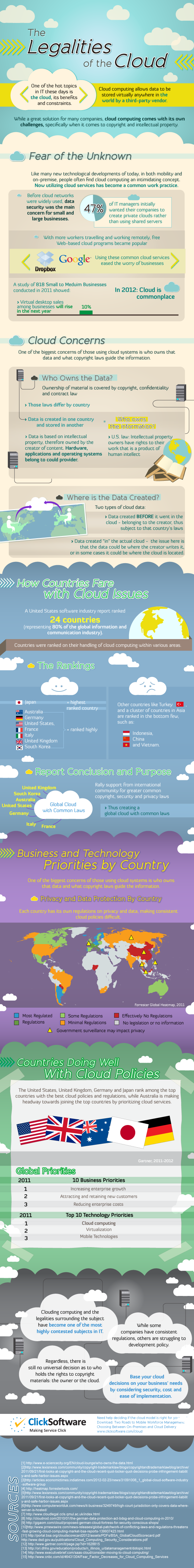 Infographics about the Legalities of the Cloud