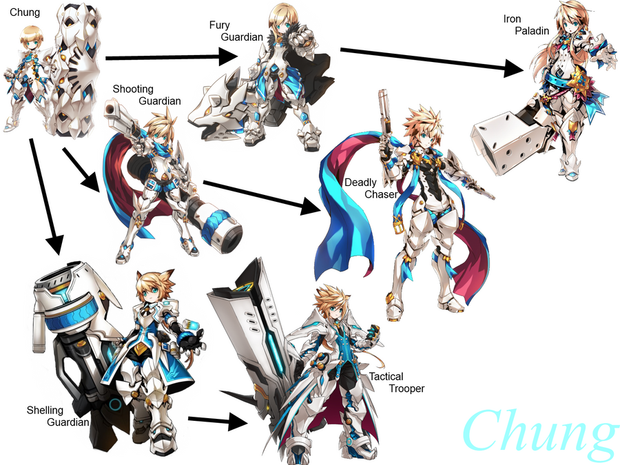 chung_class_chain_updated_by_maniac6457-d5etald.png