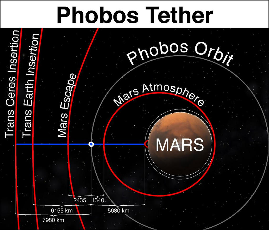 Phobos_Tether_by_Hop41.jpg